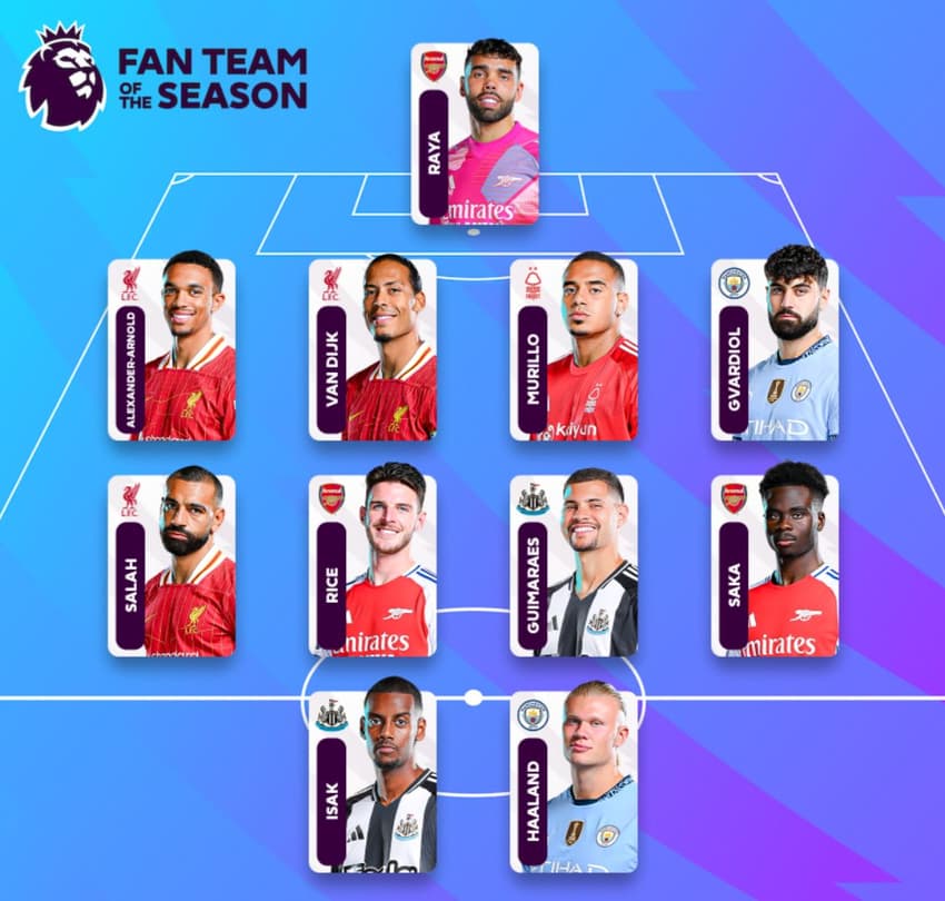 Gabriel Bergone - Time ideal da Premier League