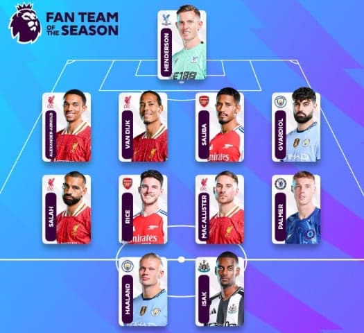 João Brandão - Time ideal da Premier League