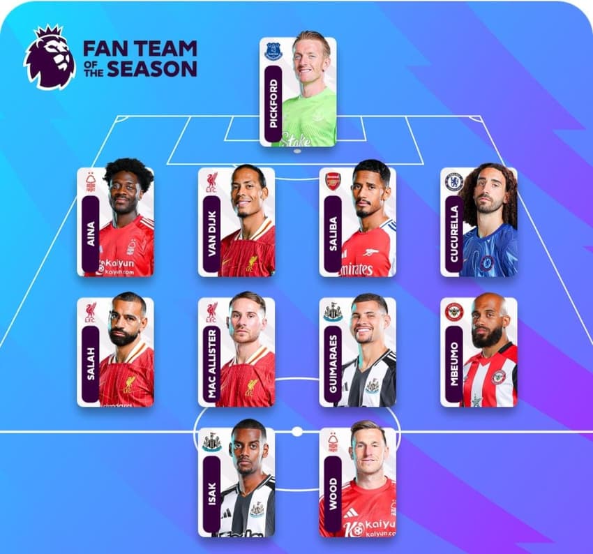 Lucas Borges - Time ideal da Premier League