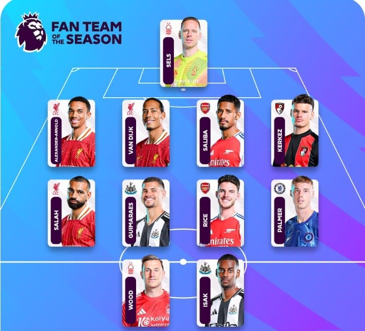 Lucas Pires - Time ideal da Premier League