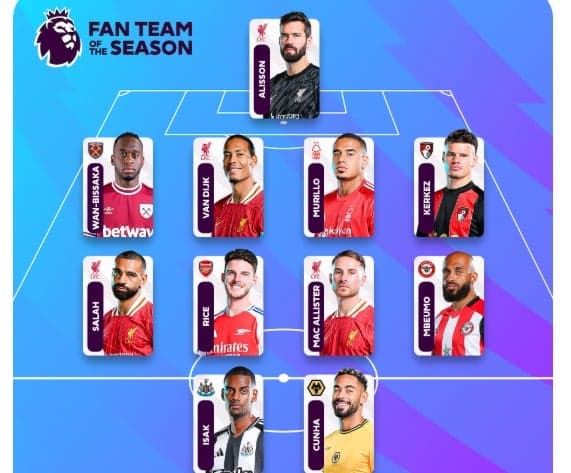 Pedro Cardoso - Time ideal da Premier League