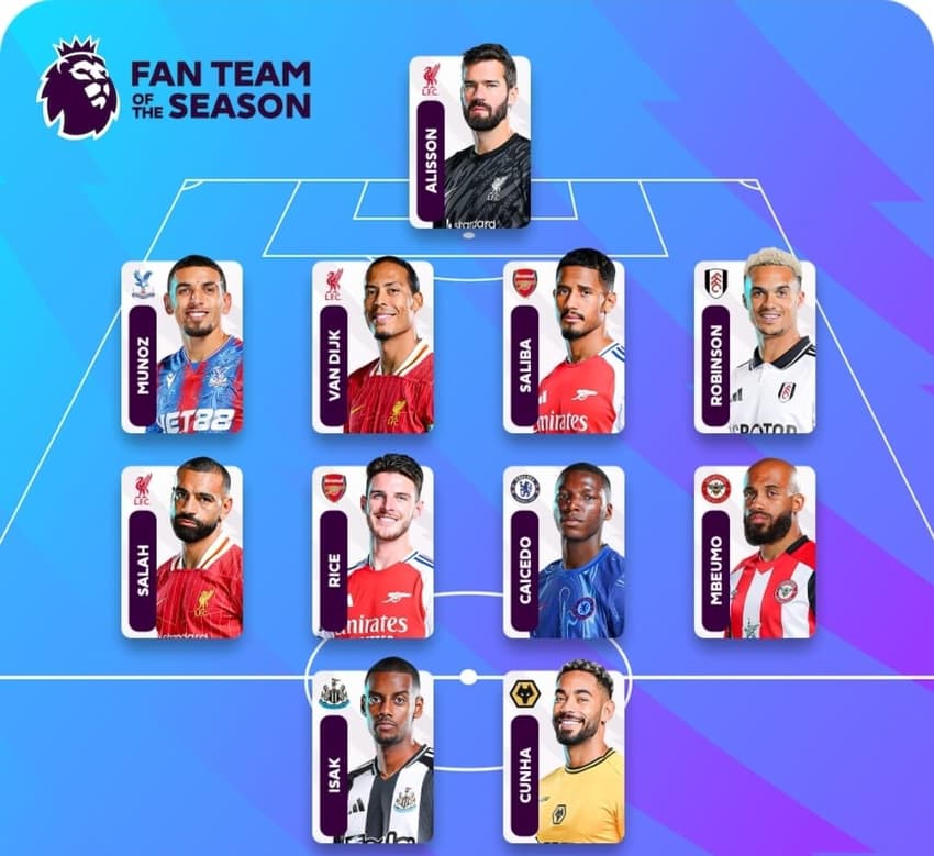 Pedro Ernesto - Time ideal da Premier League