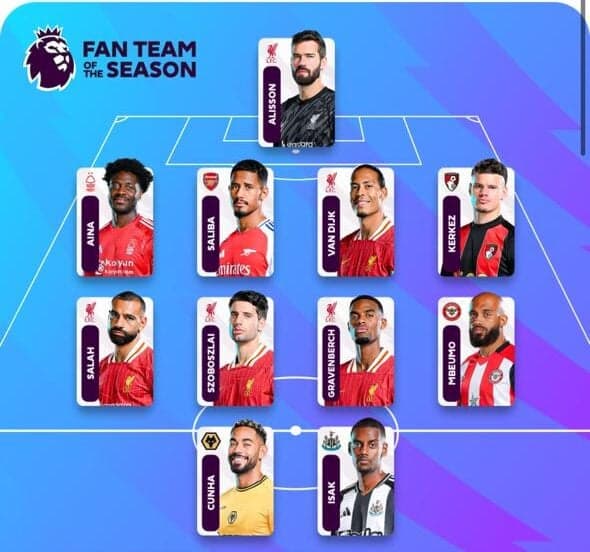 Tiago Mendes - Time ideal da Premier League