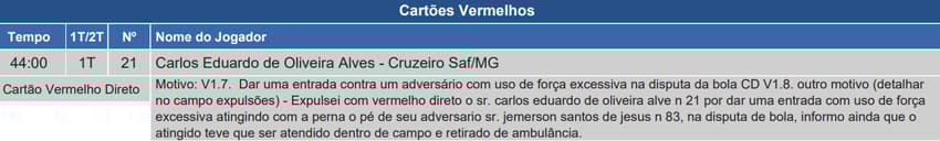 Súmula de Vitória x Cruzeiro, com expulsão de Eduardo (Reprodução site CBF)