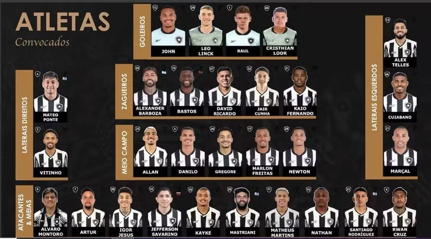 Lista-Botafogo-Mundial