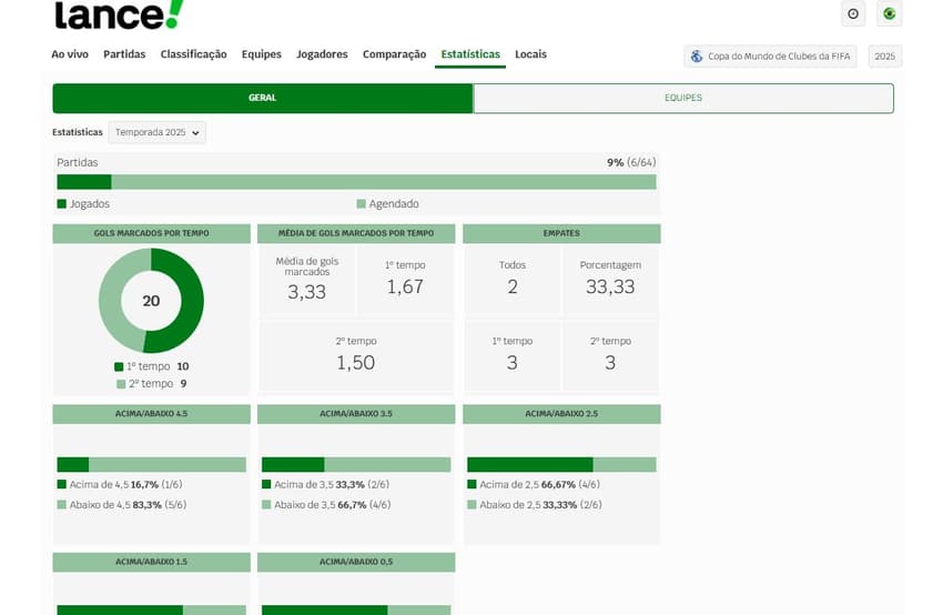 Central do Mundial é a mais nova ferramenta de estatísticas do Lance! para a competição
