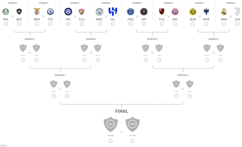 Mundial de Clubes - Chaveamento