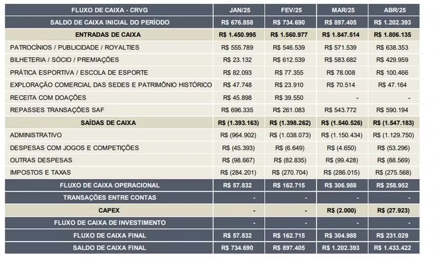 Relatório Recuperação Judicial RJ - Vasco