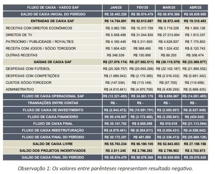 Relatório Recuperação Judicial RJ - Vasco