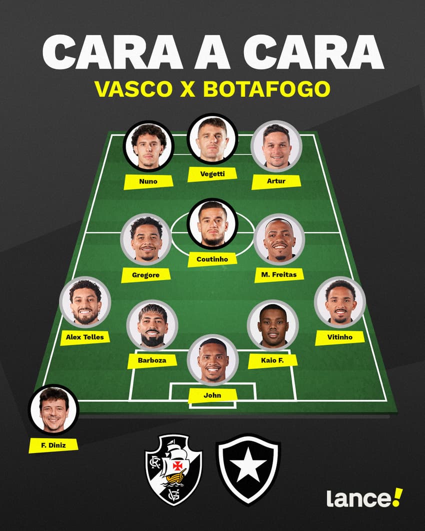 Vasco x Botafogo - cara a cara