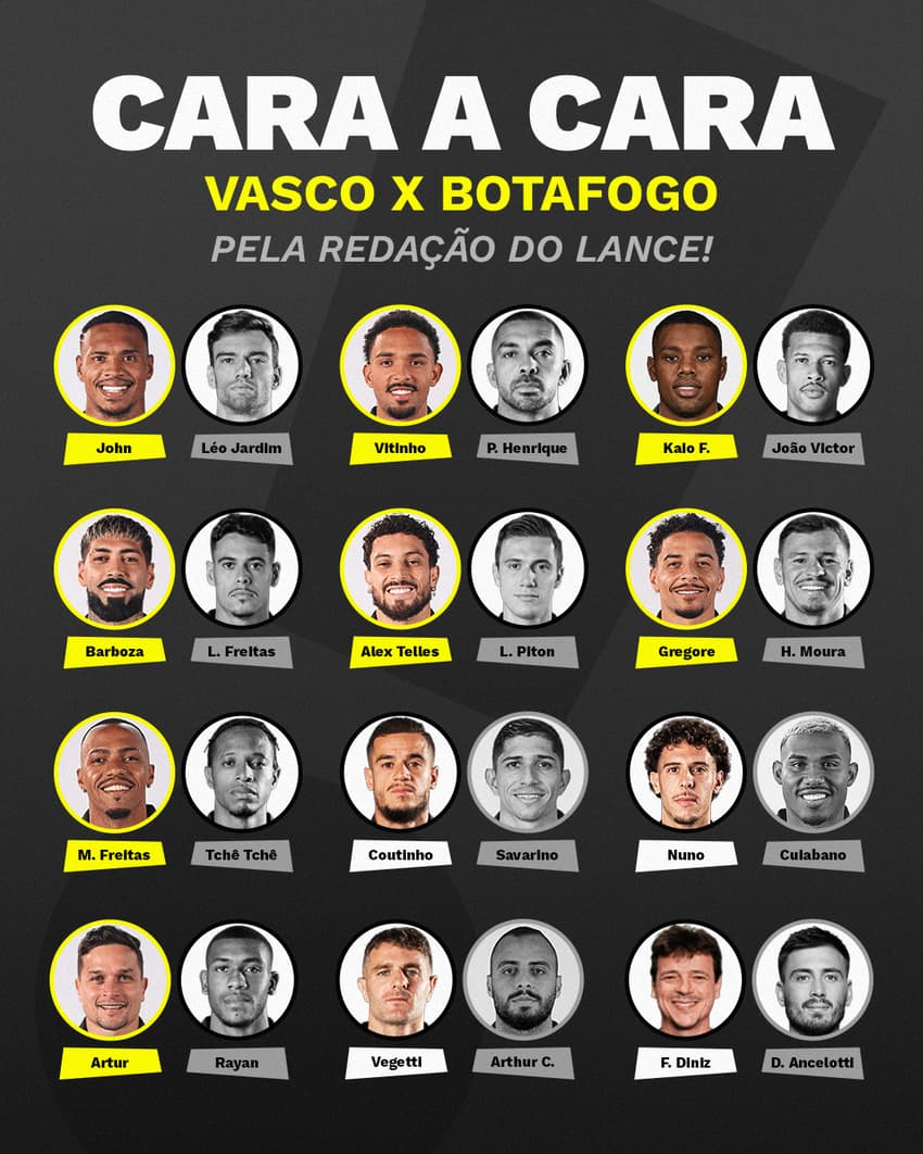 Vasco x Botafogo - cara a cara