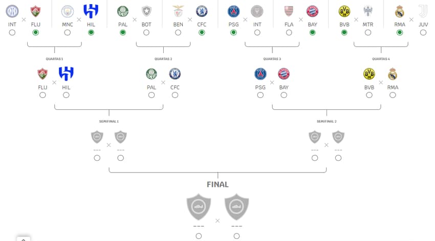 Chaveamento Mundial de Clubes quartas de final