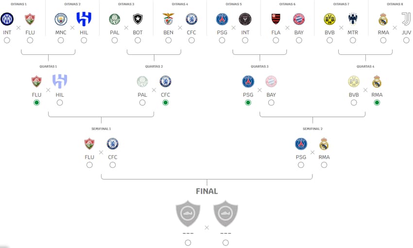 Chaveamento do Mundial de Clubes com os confrontos da semifinal