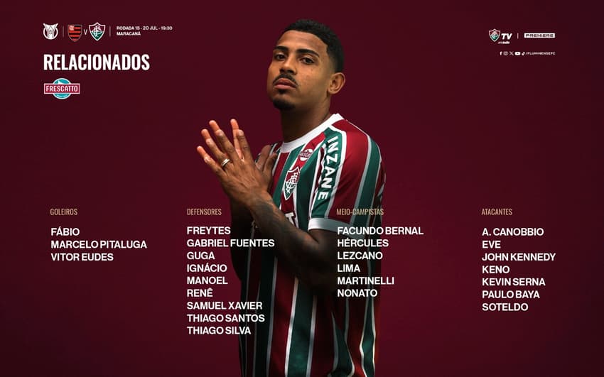 Jogadores relacionados do Fluminense para clássico com o Flamengo