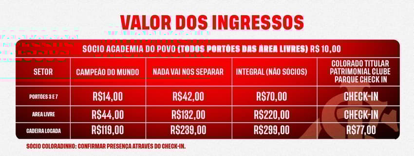 Tabela de ingressos do estádio Beira-Rio, do Internacional