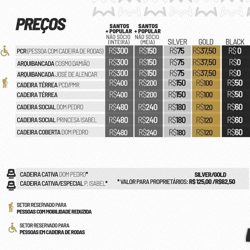 Ingressos custam de R$ 37,50 até R$ 300,00 para duelo que marca o retorno do Santos no Brasileirão. (Foto: Divulgação/ Santos FC)