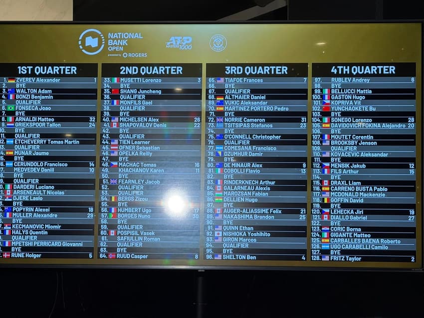 O sorteio da chave do Masters 1000 de Toronto (Divulgação)