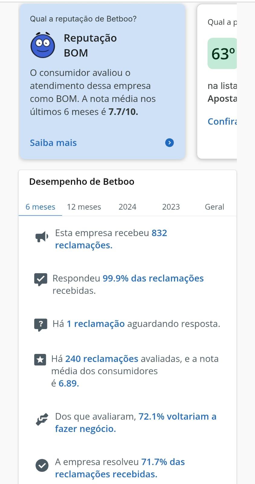 Captura de tela da página da Betboo no Reclame Aqui com nota e estatísticas de avaliações.