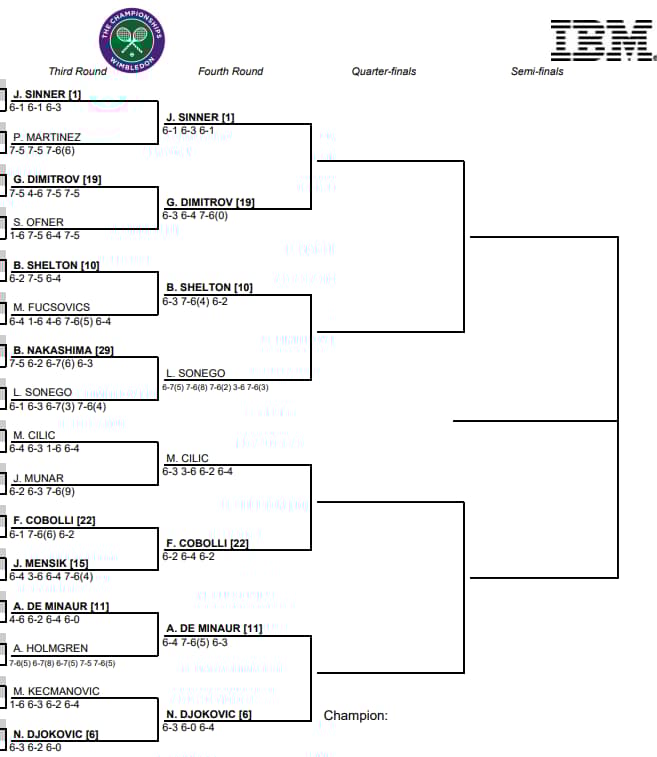 Os confrontos das oitavas de final de Wimbledon, na metade de cima da chave (Reprodução)