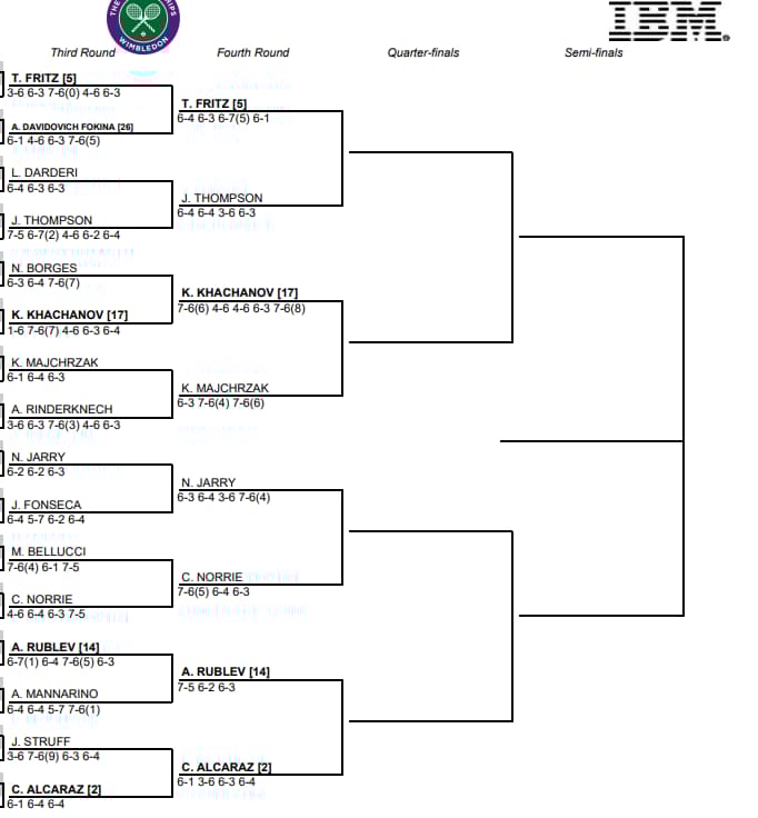 Os confrontos das oitavas de final de Wimbledon, na metade de baixo da chave (Reprodução)