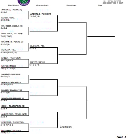 O chaveamento das duplas masculinas de Wimbledon (Reprodução)