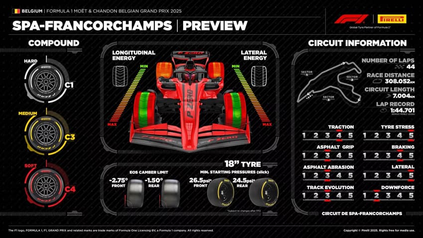 Previsão da Pirelli para o GP da Bélgica na F1 2025 (Foto: Divulgação/Pirelli)
