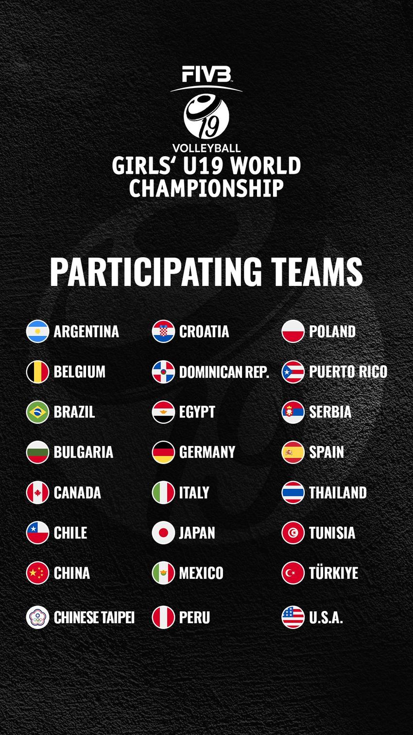 Seleções participantes do mundial de vôlei sub 19 feminino (Foto: FIVB)