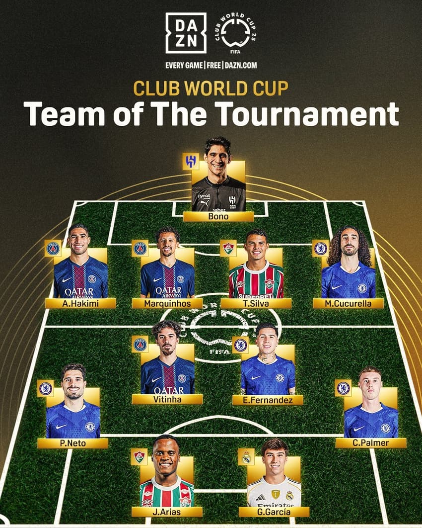 Mundial de Clubes - Time Ideal