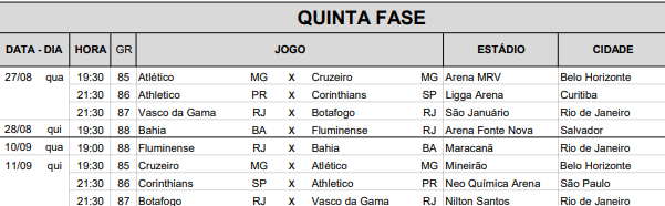 Tabela detalhada da Copa do Brasil (Foto: Reprodução)