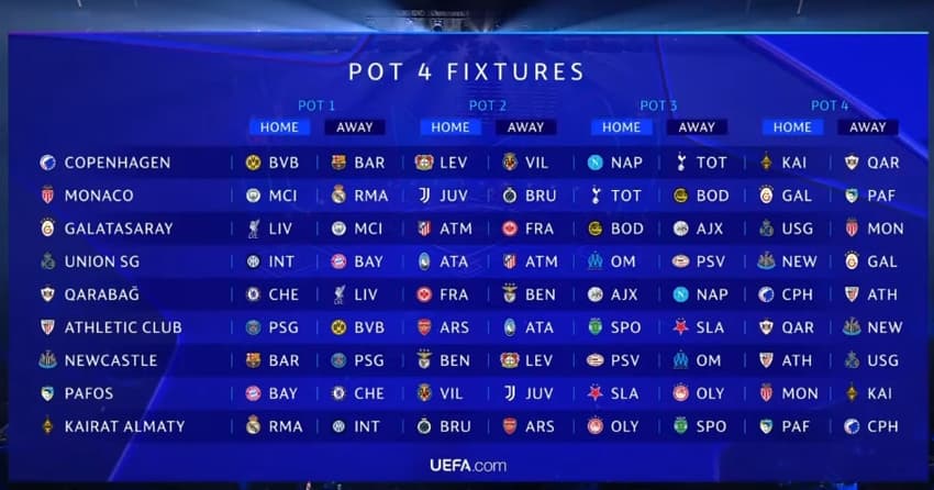 Confrontos dos clubes do Pote 2 na Champions League (Foto: Reprodução)