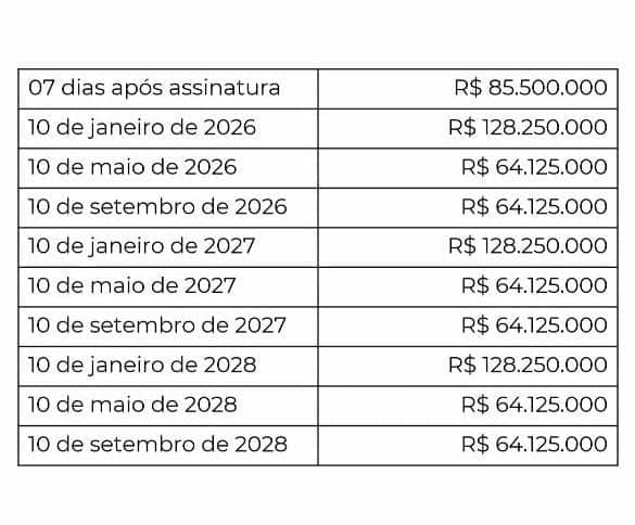 Flamengo patrocínio valores
