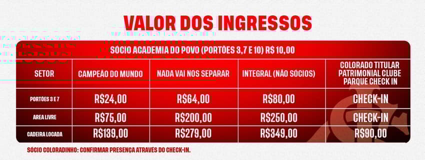 Ingressos do Internacional