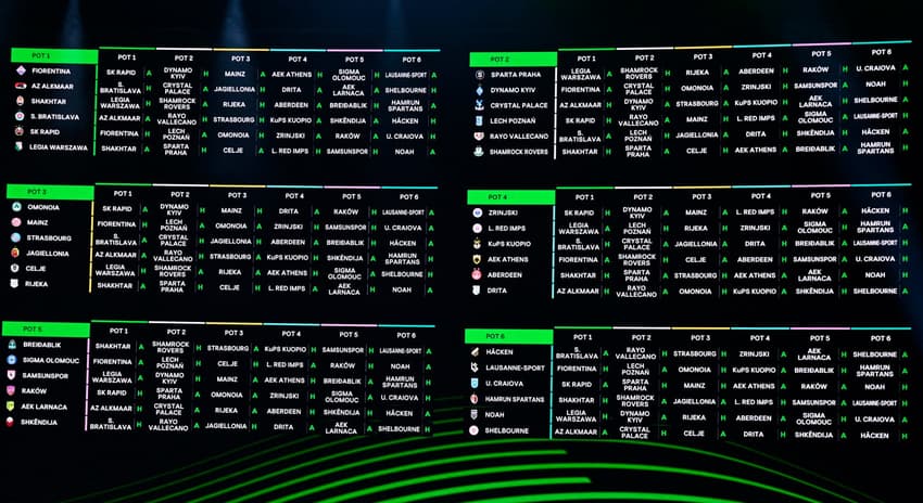 Painel com os confrontos da Conference League definidos