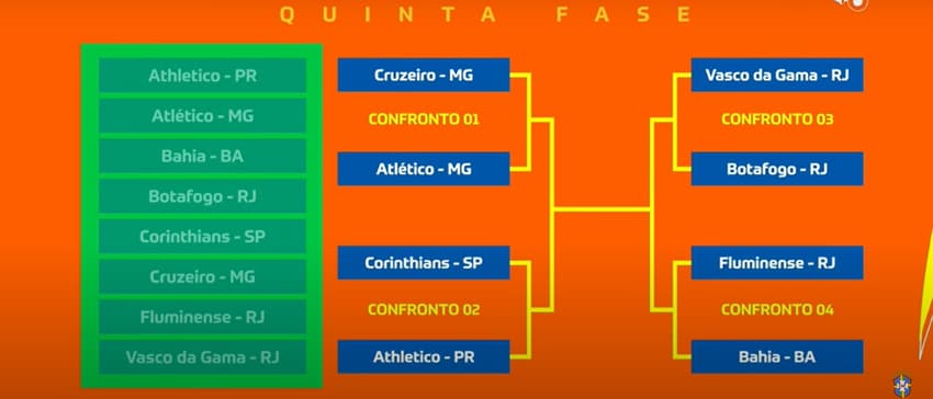 Veja como ficou o chaveamento da Copa do Brasil nas quartas de final