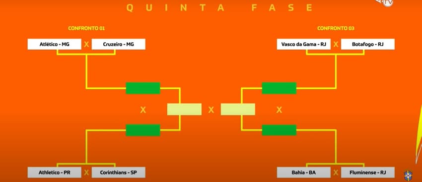 Veja o sorteio das quartas de final da Copa do Brasil com os mandos de campo