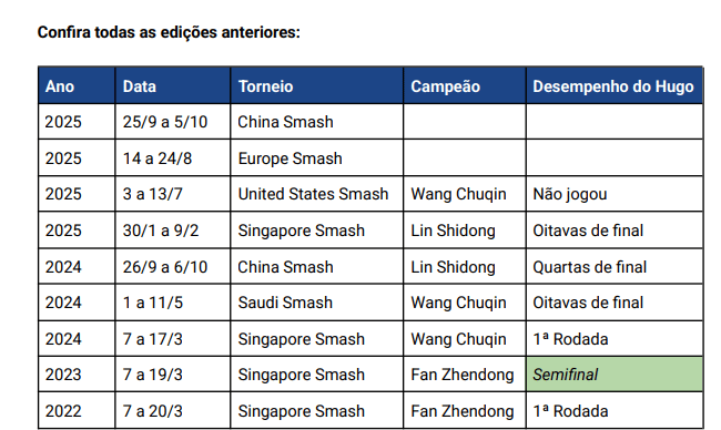 Todas as etapas dos Smashes de tênis de mesa (Reprodução)