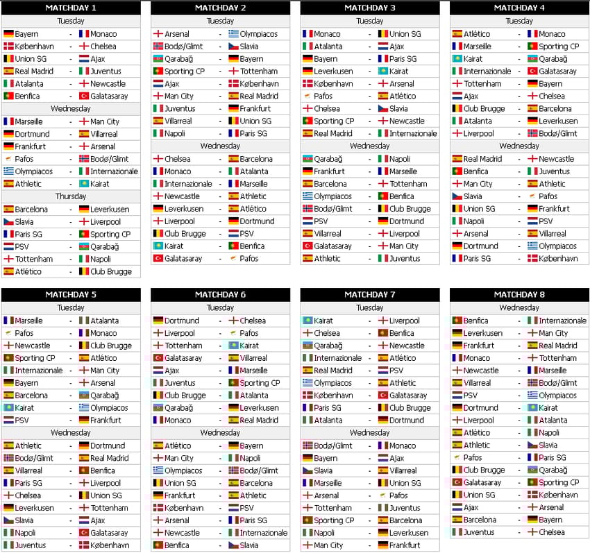 Simulação da Champions League - Lance!