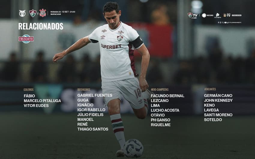 Fluminense relacionados Corinthians