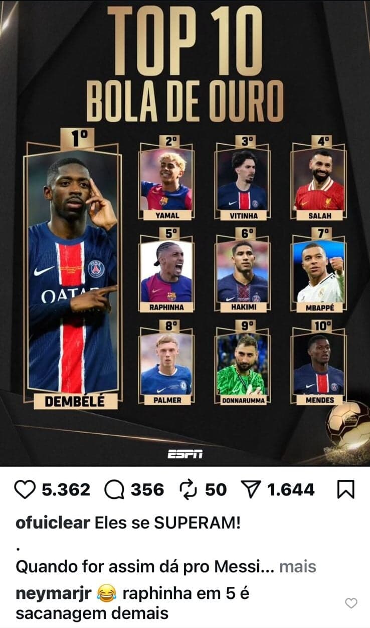 Neymar protesta sobre posição de Raphinha na Bola de Ouro 
