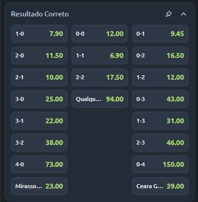 Captura de tela com palpites de resultado correto do Futebol Virtual Betano.
