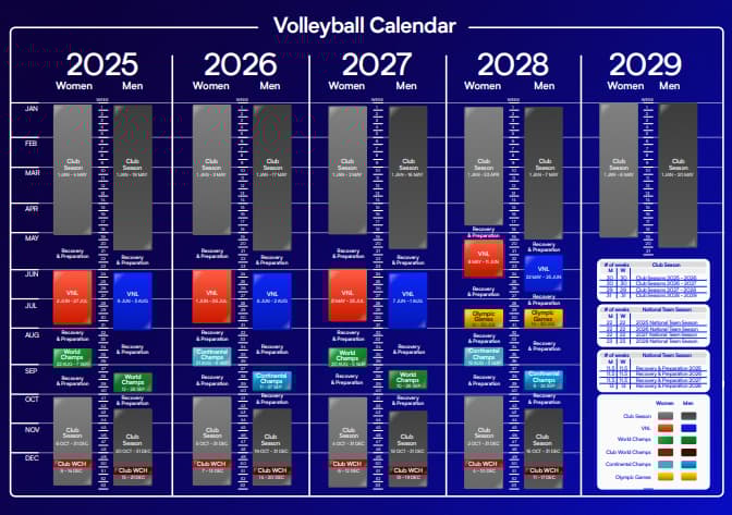 Calendário do Vôlei (Foto: Reprodução / FIVB)