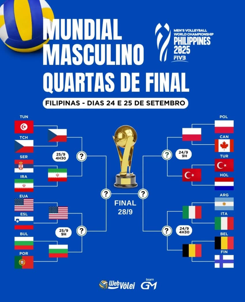 Chaveamento das quartas de final do Mundial de Vôlei Masculino 2025 (Foto: Divulgação/ Web Vôlei)