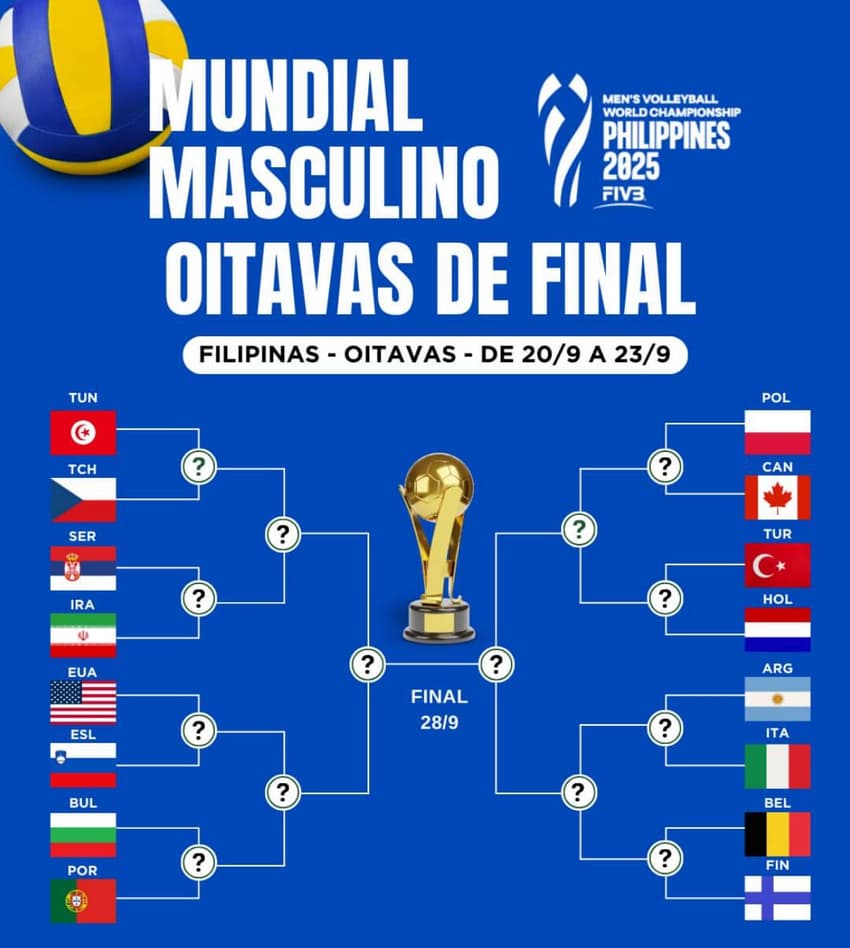 Chaveamento Mundial de vôlei masculino (Divulgação Instagram Web Vôlei)