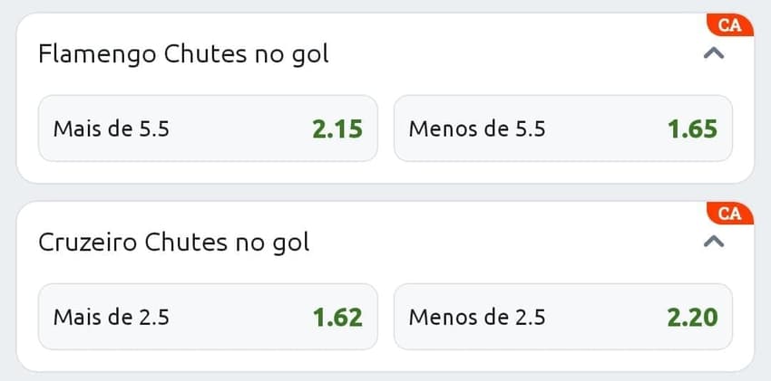 Captura de tela com odds referentes ao momento em mercados de Chutes no Gol Betano por equipes