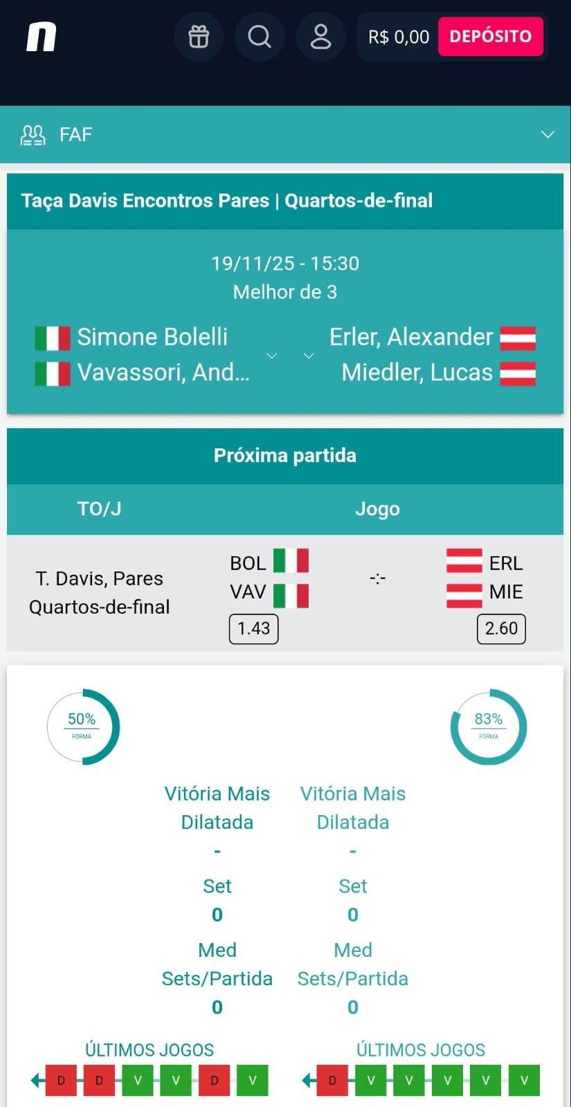 Captura de tela da central de estatísticas de apostas no tênis da Novibet