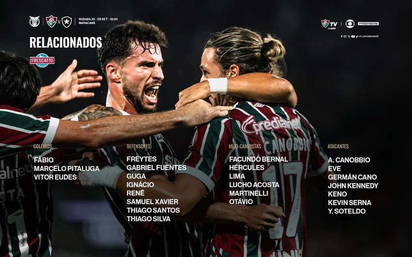 Lista de relacionados do Fluminense para enfrentar o Botafogo (Foto: Divulgação)