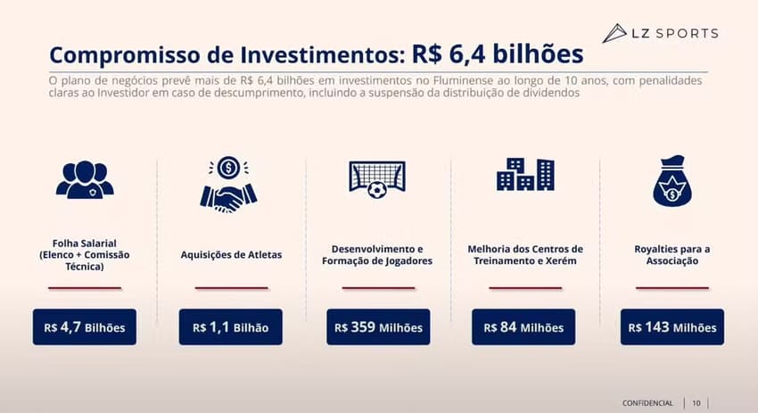 Compromissos de investimentos na SAF do Fluminense