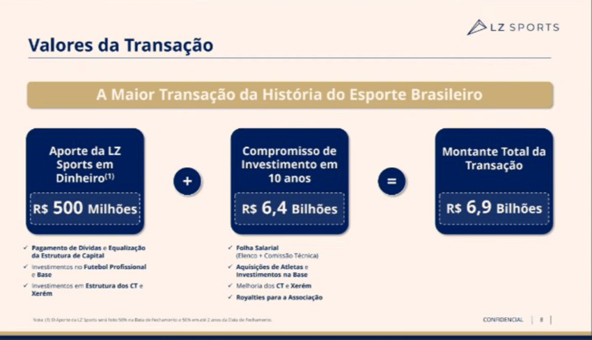 Valores da transação (Foto: Reprodução)