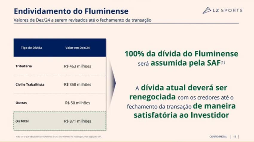Proposta inclui assunção completa da dívida do Fluminense (Foto: Reprodução)