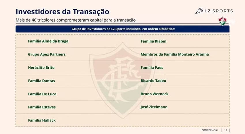 Possíveis investidores da SAF do Fluminense (Foto: Reprodução)